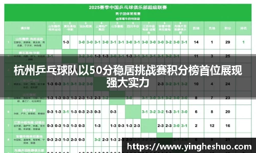杭州乒乓球队以50分稳居挑战赛积分榜首位展现强大实力