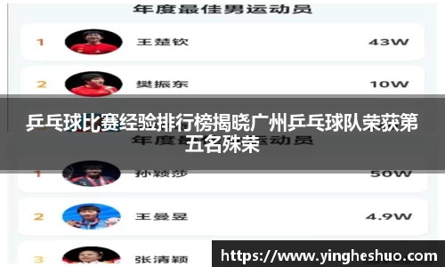 乒乓球比赛经验排行榜揭晓广州乒乓球队荣获第五名殊荣
